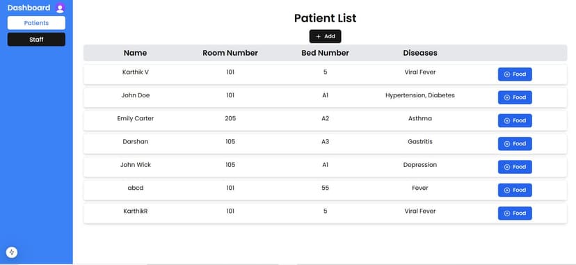 Hospital Food Manager Dashboard