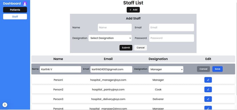 Staff List